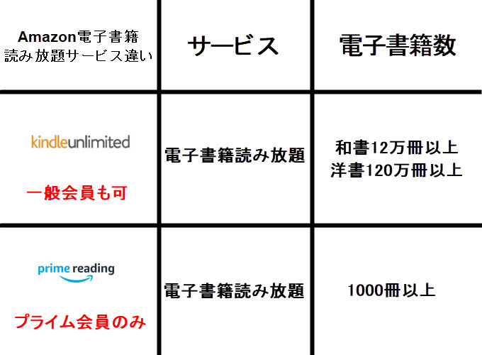 kindle unlimited 画像