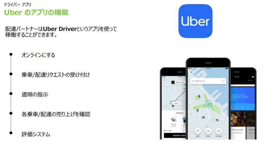 ウーバーイーツ(UberEats)配達やり方｜宅配バイトのやり方・登録方法 