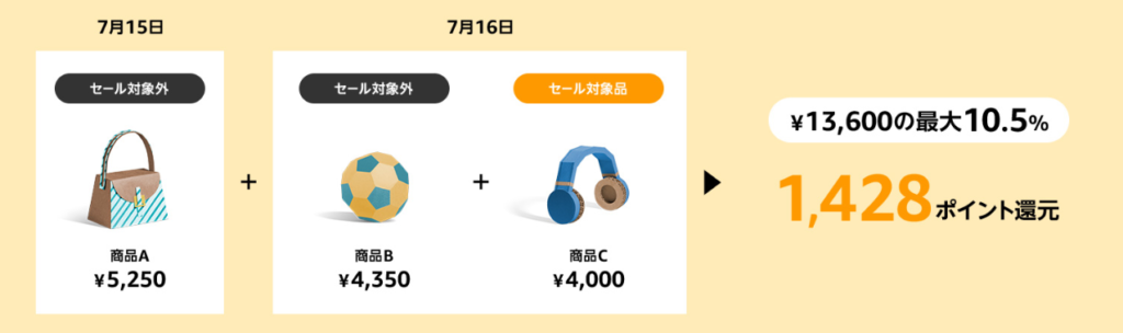 サイバーマンデー Amazonセールおすすめ目玉商品 人気商品 対象商品 頻度いつ プライム会員の攻略方法 タイクツマッカートニー 退屈はすべてを手に入れる