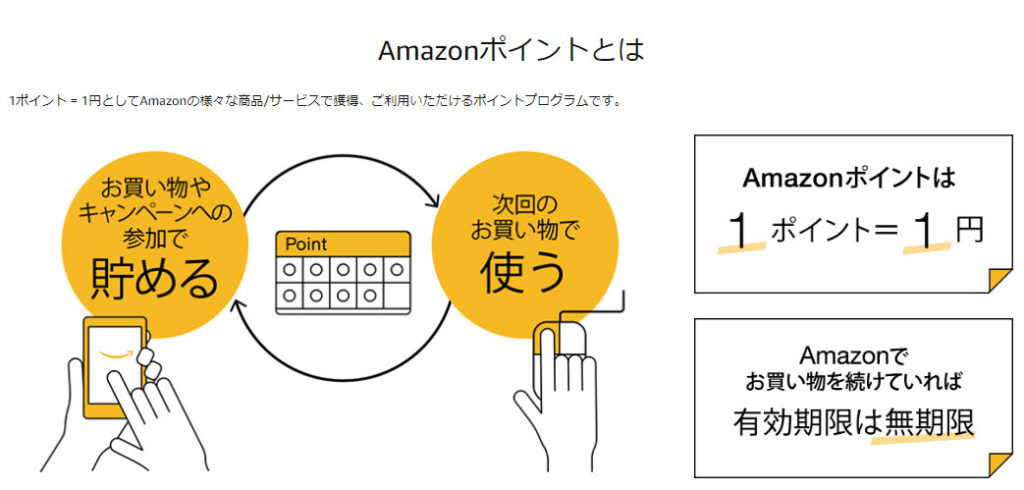 Amazonポイントとは プライムデー2020 primeday アマゾン
