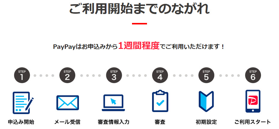 Paypay ペイペイ とは Paypayお店使い方 加盟店登録方法 店舗導入始め方 タイクツマッカートニー 退屈はすべてを手に入れる