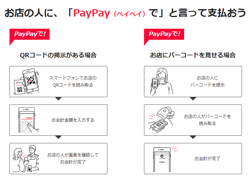 PayPay ペイペイ スマホ決済 使い方 始め方 新規登録方法 店舗 お店 導入 加盟店