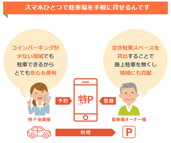 特p 特ピー 駐車場オーナー登録 駐車場予約 無料ユーザー申込み 副業使い方 口コミや評判 タイクツマッカートニー 退屈はすべてを手に入れる