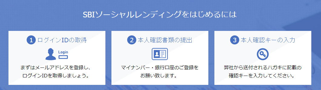 Sbiソーシャルレンディング登録方法 口座開設 投資家登録方法 確定申告 タイクツマッカートニー 退屈はすべてを手に入れる