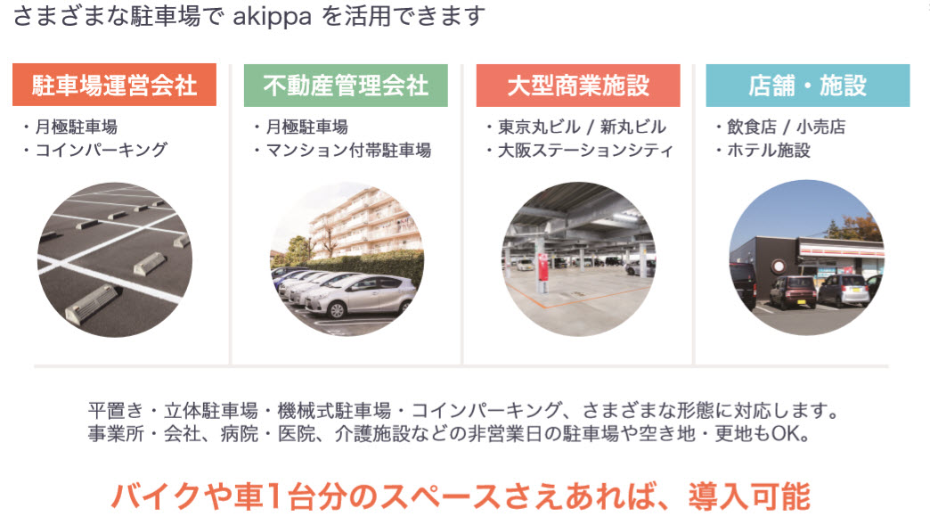 akippaとは あきっぱ アキッパ 駐車場 予約 無料 登録 個人間 オーナー ユーザー 法人 個人