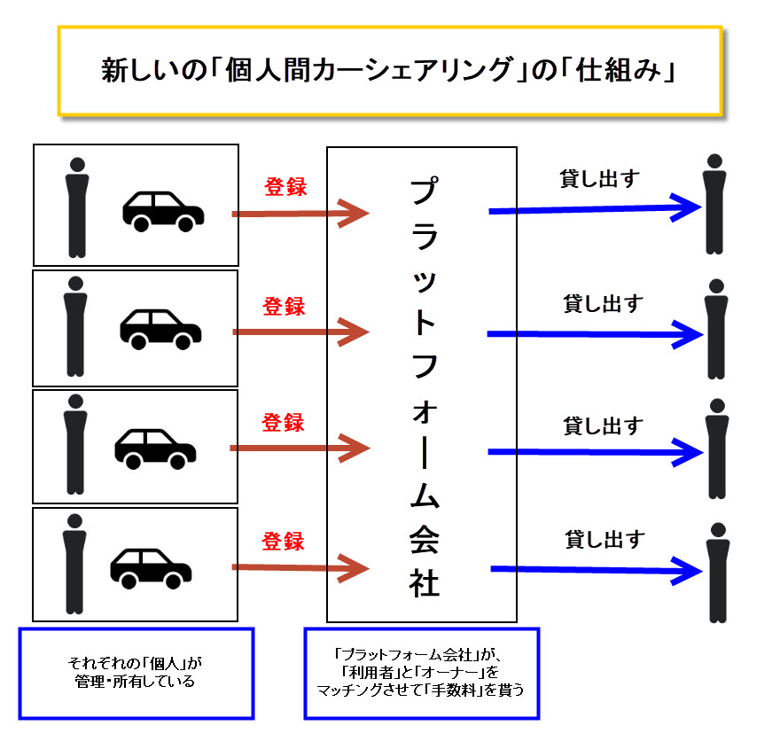 アースカー評判 口コミ カーシェアリング登録方法 高級外車予約 オープンカー Fc始め方 使い方 オーナー登録 副業利用方法 タイクツマッカートニー 退屈はすべてを手に入れる