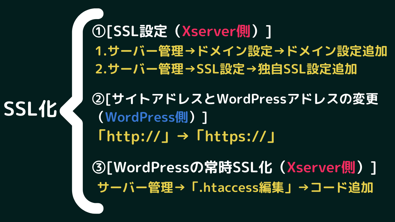 【SSL化設定】Xserver（エックスサーバー）SSL化の設定方法【ワードプレスブログ作り方】