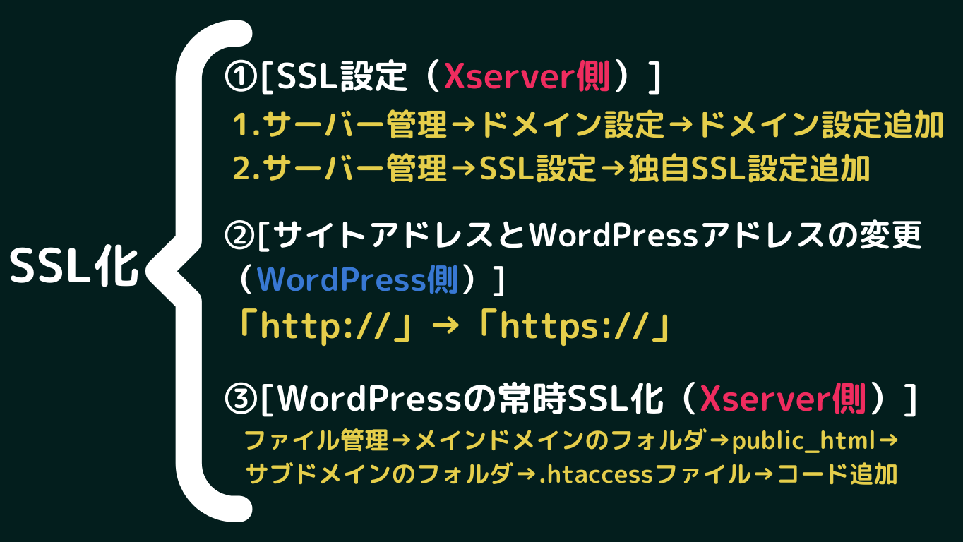 【Xserver】サブドメインを常時SSL化する方法【エックスサーバー】～WordPress～