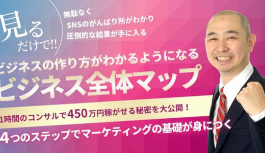 ４つのステップでマーケティングの基礎が身に付く　ビジネス全体マップ